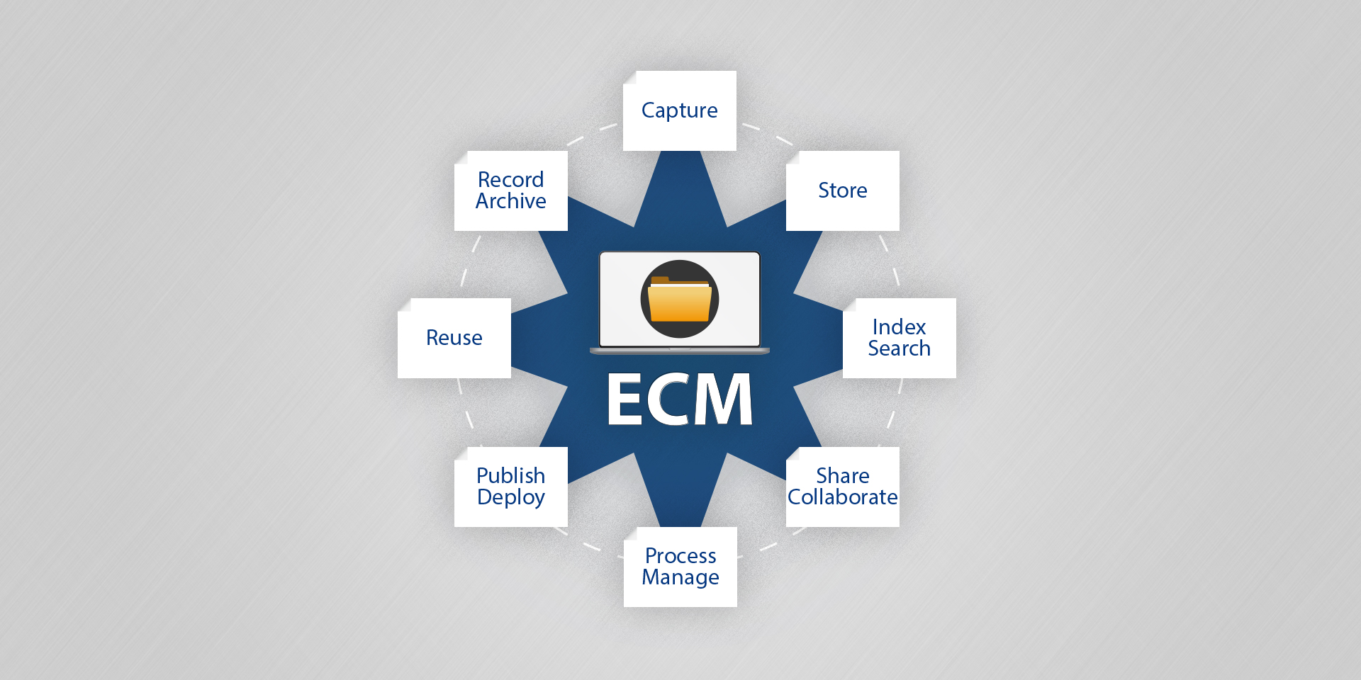 To Invest in Enterprise Content Management Is To Invest in The Future